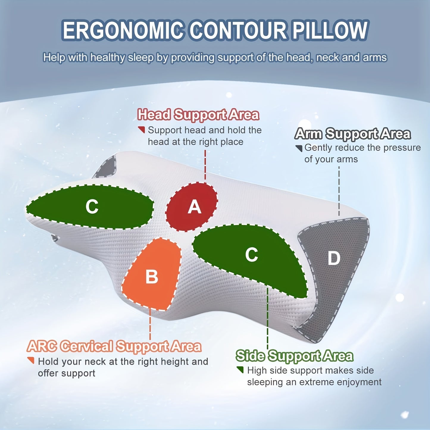 CERVICLOUD – Memory Foam Cervical Neck Pillow
