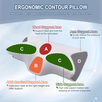 CERVICLOUD – Memory Foam Cervical Neck Pillow