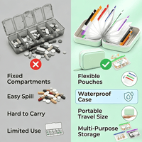 MEDVOY – Travel Pill Organizer Bag Set for Easy On-the-Go Organization