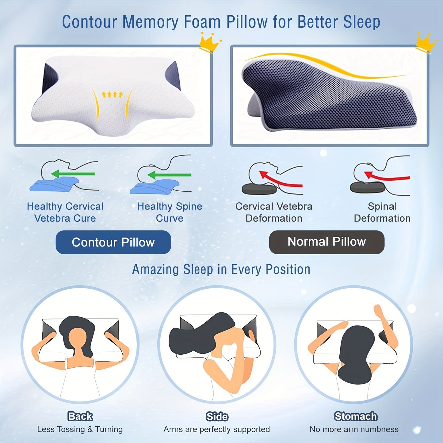 CERVICLOUD – Memory Foam Cervical Neck Pillow