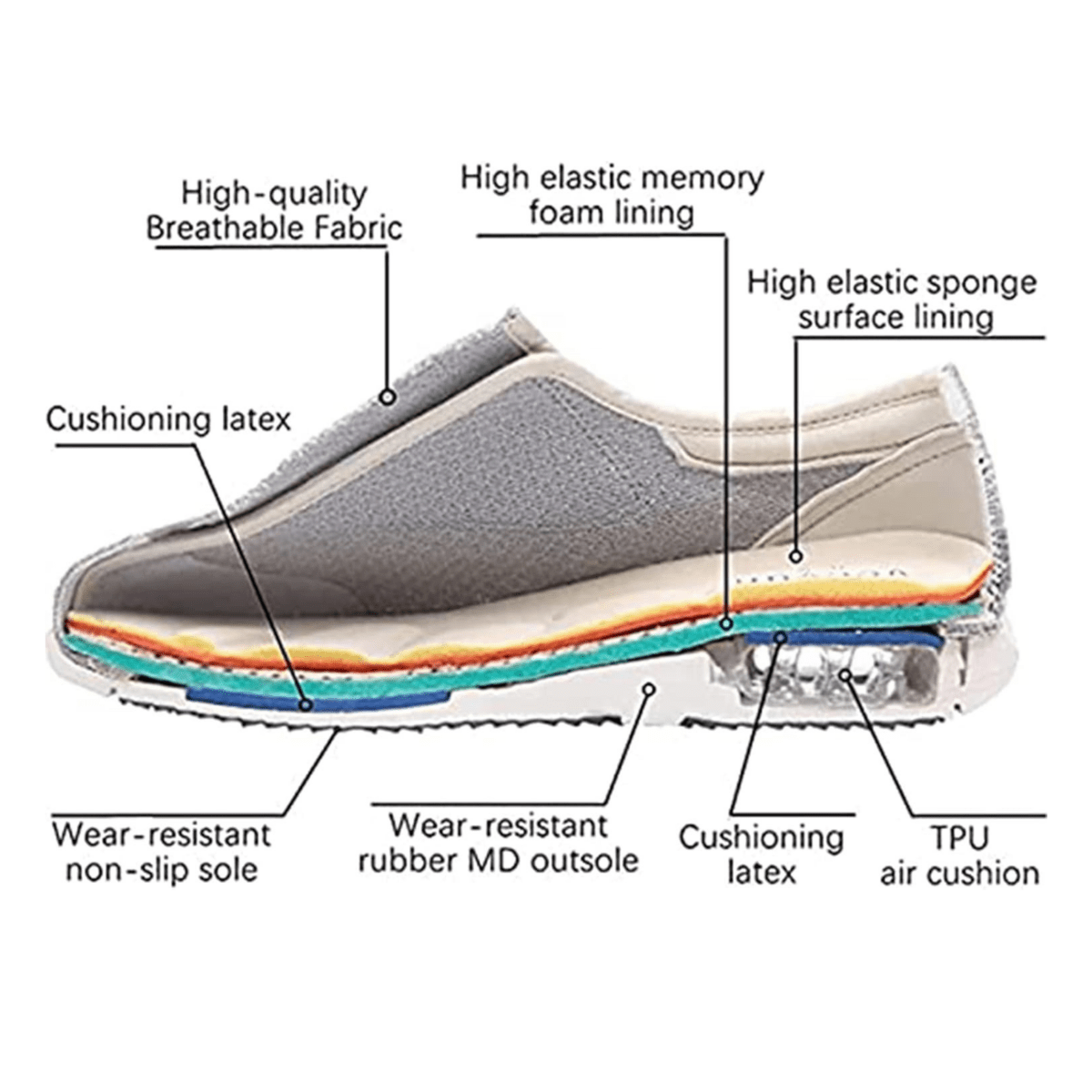 ComfortFit - Extra Wide Diabetic Walking Shoes with Memory Foam Insole 5