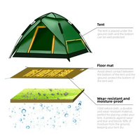 HIKEMAN Thick 210D Oxford Camping Mat - Waterproof & Anti-Puncture Protection 2