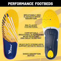 IFITNA – Orthopedic Insoles for Flat Feet & Arch Support