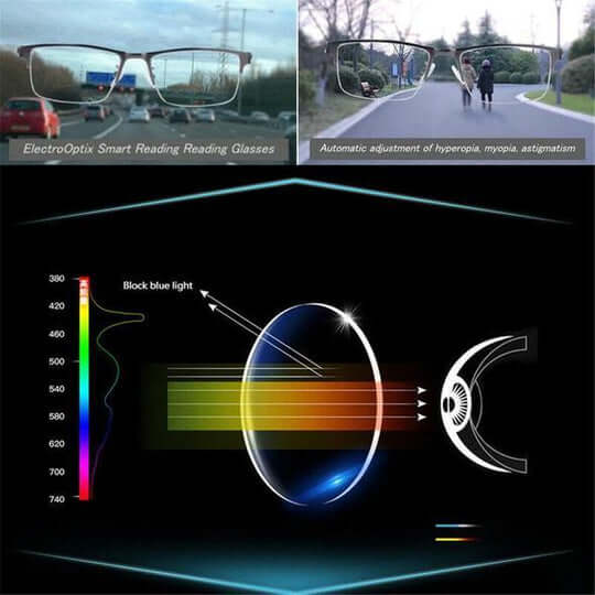 OPTIVISTA – Intelligent Progressive Lenses 5