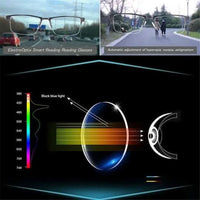 Smart Vision - Progressive Glasses with Multi-Zone Design & Anti-Glare Technology 5