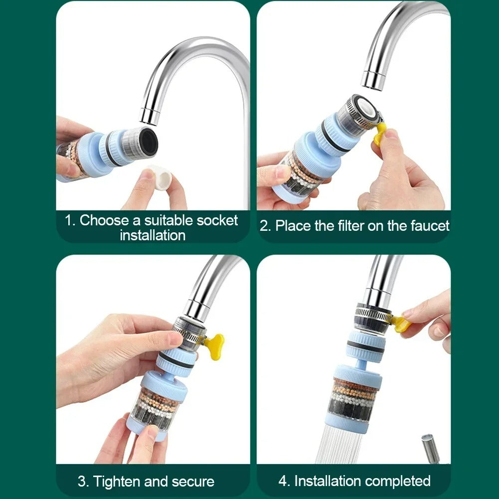 TAPFLOWIX – 6 Layer Faucet Water Filter Purifier