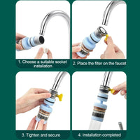 TAPFLOWIX – 6 Layer Faucet Water Filter Purifier