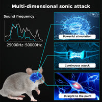 RODENTFLOW – 360° Ultrasonic Pest Repeller for Home & Attic Use
