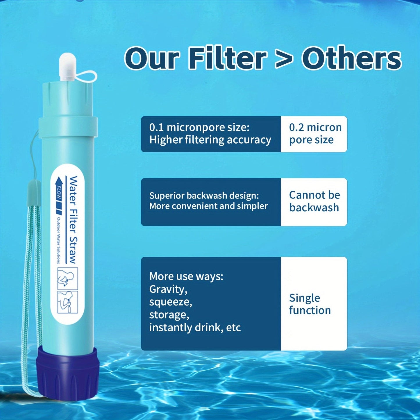 OUTDOORPURE – Mini-Wasserfilter für Campingabenteuer